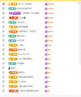 涛子贺回忆哥升神主播照片