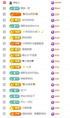 小雨点ღ主播照片