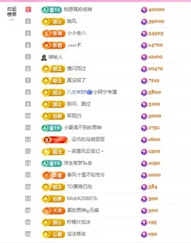 7978萌小夏♥的图片