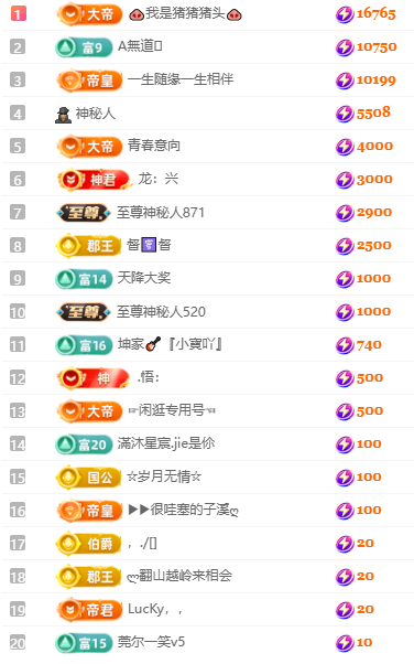 大坤•歌🎸求百元榜主播图片