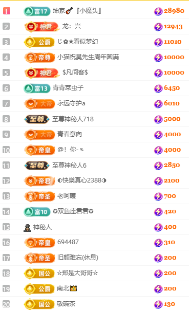 大坤•歌🎸求百元榜主播图片