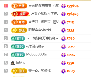 ♚小巴豆~贪财好色主播图片