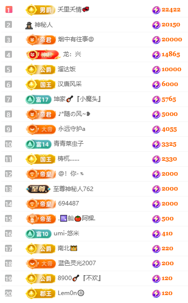 大坤•歌🎸求百元榜主播图片