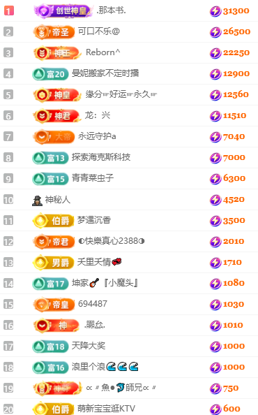 大坤•歌🎸求百元榜主播图片
