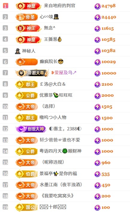 茶茶贺封印哥荣升大神主播图片