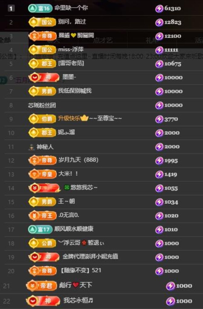 芯瑶❤️晚六点见～主播图片