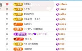 小董事下午1晚上7的图片