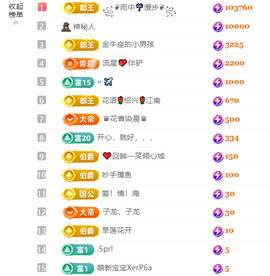 猪猪妍爱唱经典主播照片