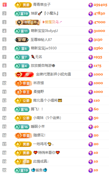 大坤•歌贺我虫子伯爵的主播照片