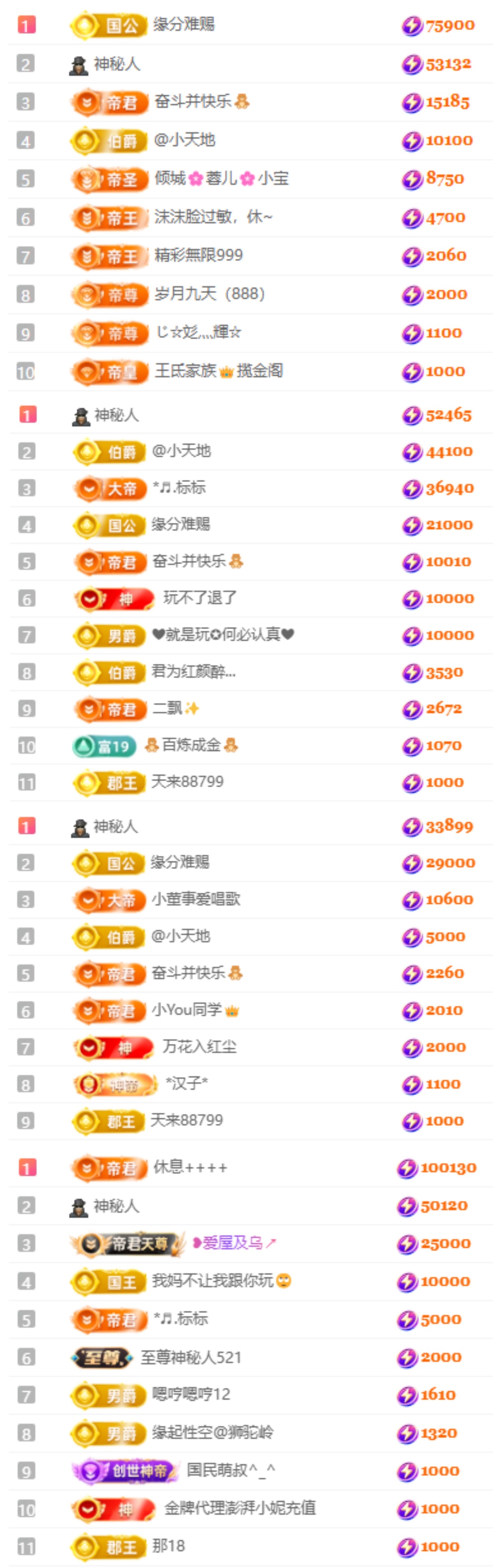 娜扎🧸的主播照片