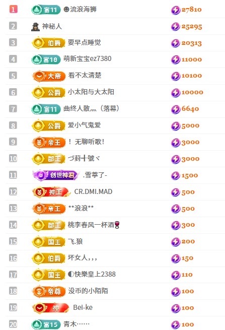 呆呆✨早上七点播的主播照片