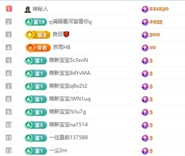 泡泡👑的图片