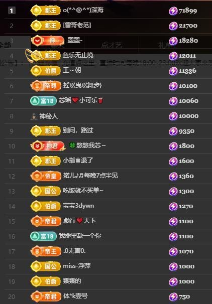 芯瑶❤️晚六点见～主播图片