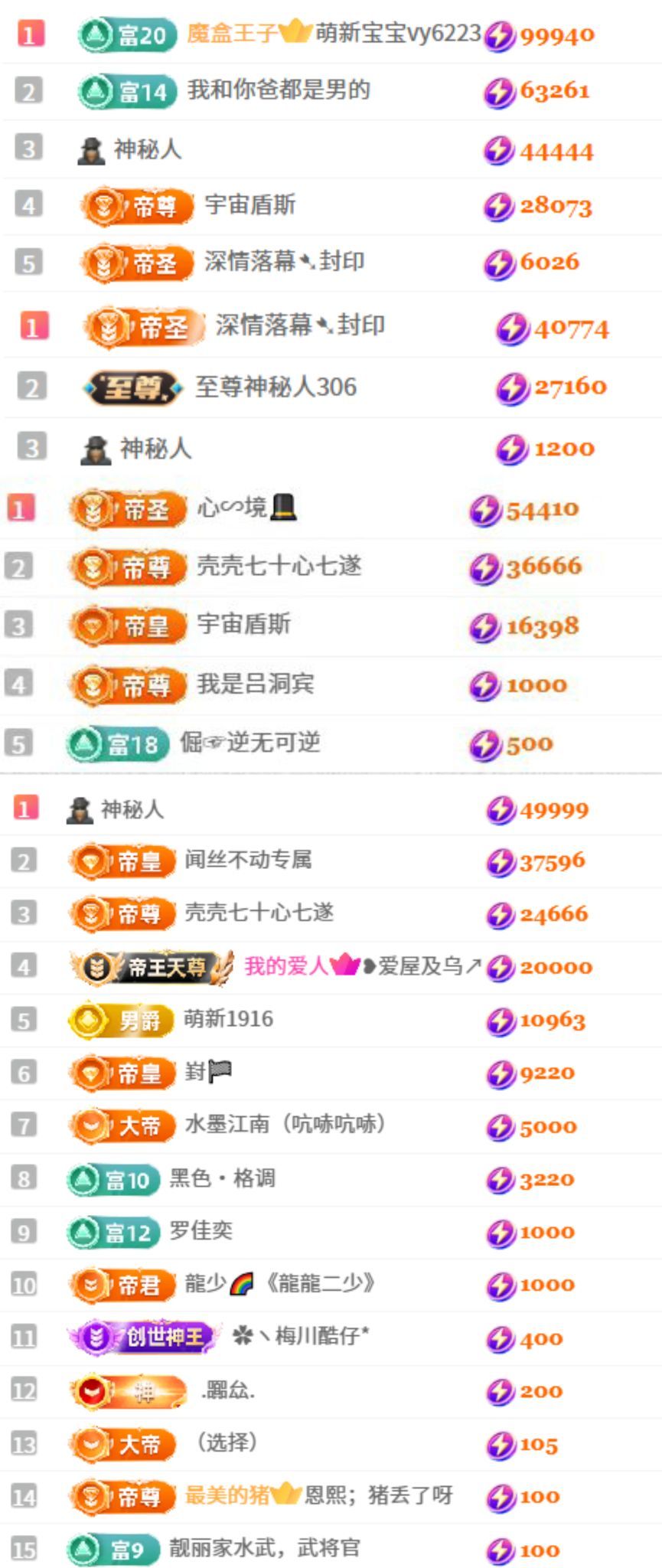 茶茶贺封印哥荣升大神主播图片