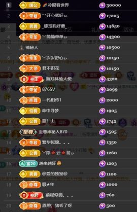 ︶薀昕努力升红冠❤ぃ的图片