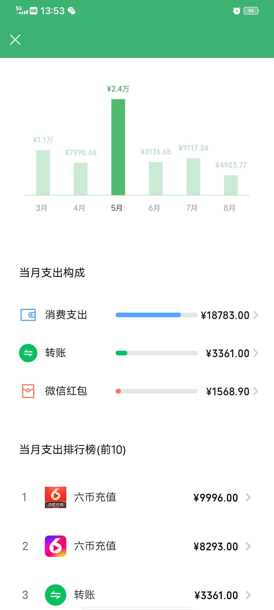 成都🐺隔壁老王的主播照片