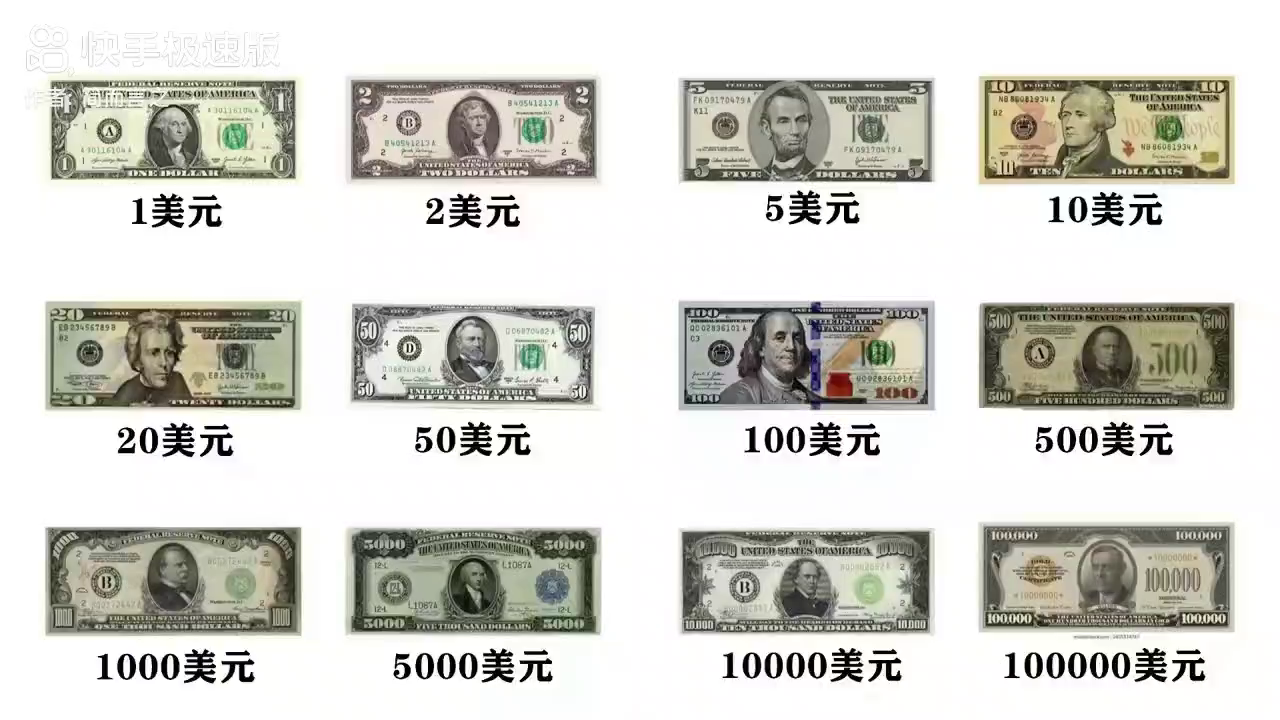 美元的历史