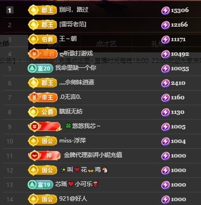 芯瑶❤️晚六点见～主播图片