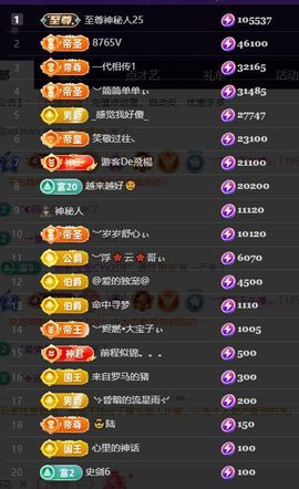 ︶薀昕努力升红冠❤ぃ的图片