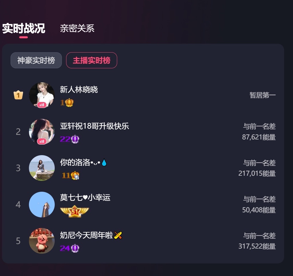 新人林晓晓主播图片