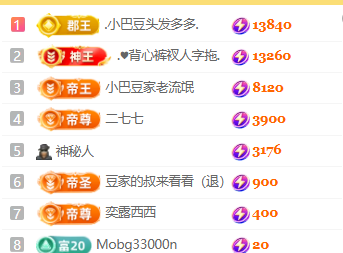 ♚小巴豆~贪财好色主播图片