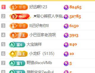 ♚小巴豆~贪财好色主播图片