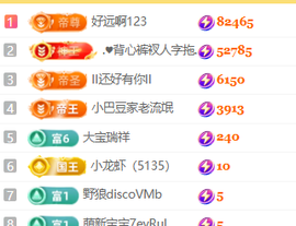 ♚小巴豆~贪财好色的图片