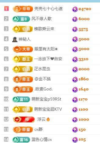 畅歌吉他弹唱的主播照片