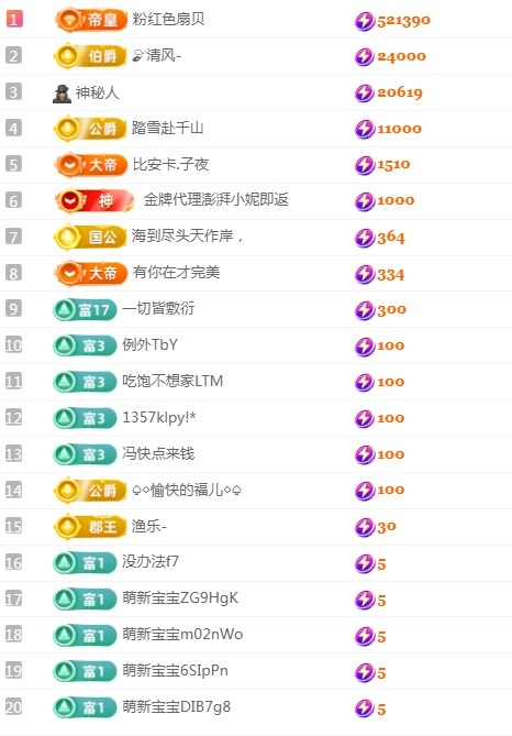 新人小鱼老师主播图片