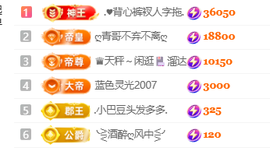♚小巴豆~贪财好色的图片