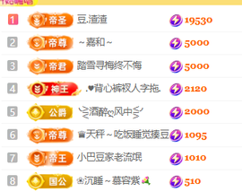 ♚小巴豆~贪财好色的图片