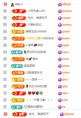 齐悦🎵爱唱歌的图片