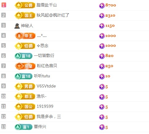 新人小鱼老师主播图片
