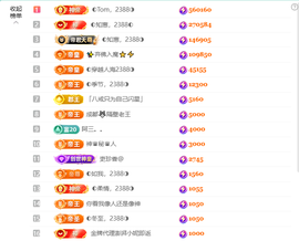 ◐惠主，2388◐的图片