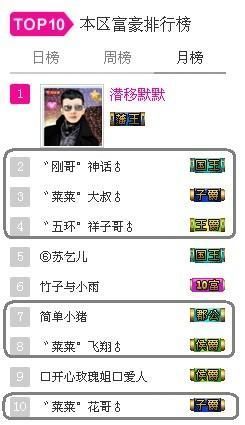 ゛菜菜°小妞♀主播照片