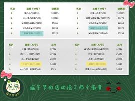 ゛菜菜°小妞♀主播照片