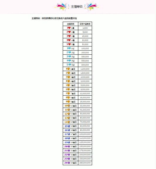 の﹏尐幸福の主播照片