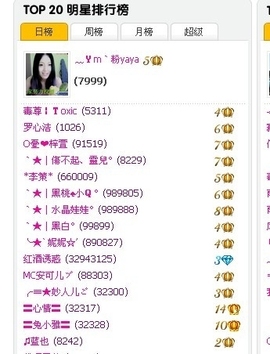 ╰★`妮妮☆’主播照片