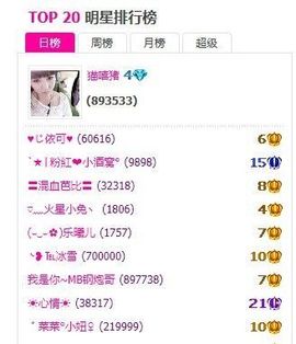 ゛菜菜°小妞♀主播照片