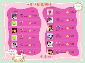 ゛菜菜°小妞♀主播照片