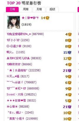 ゛菜菜°小妞♀主播照片