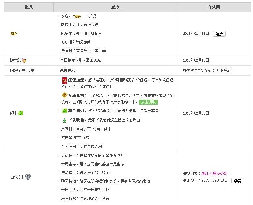 停留于此级的主播照片