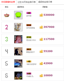 一只小安可主播照片
