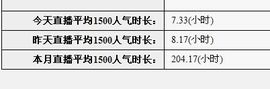 ★═☂馨❤羽☂主播照片