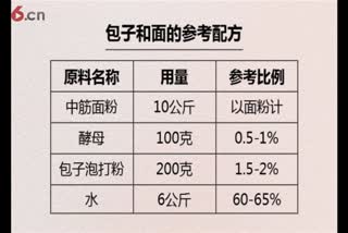 卖包子_牛肉包子_包子成型机_包子的配方_油条豆浆包子早餐培训