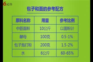 水煎包怎样做_水煎包多长时间能熟_水煎包做法大全_怎么做水煎包