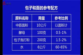 包子加盟店哪家好_素包子_牛肉馅包子怎么调馅_做包子馒头的机器_正宗天津狗不理包子