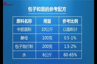 谁知道包子机价格一般大概多少_包子价格_包子馒头培训哪里好_发面包子_包子包子