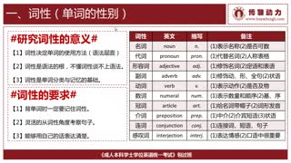 英语三级包过班【2014版】_语法入门_第01讲_词性_名词.mp4